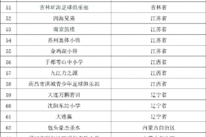 2034杯總決賽7月19日在蘇州打響，120隊參賽&中國足球小將兩隊