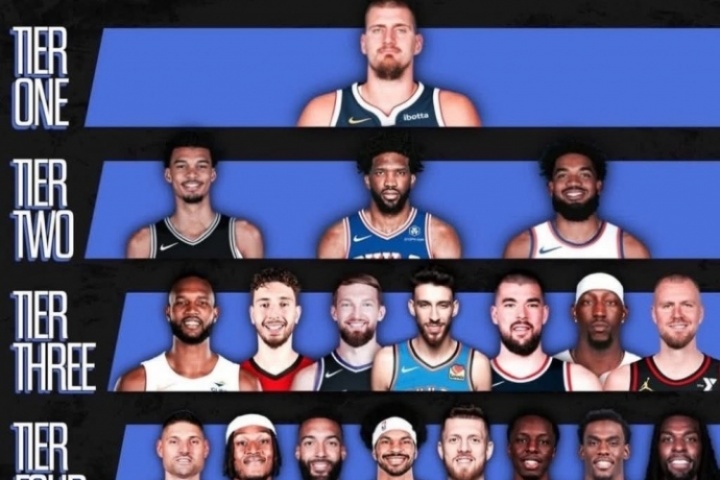 誰高了&誰低了&誰少了??美媒：唯一正確的中鋒檔次排名??