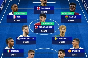 德轉(zhuǎn)預(yù)測熱刺主力陣：特爾&庫杜斯分居左右，吉布斯-懷特前腰