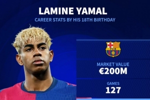 18歲的身價！亞馬爾2億歐&梅西300萬歐&C羅沒數(shù)據(jù)&內(nèi)馬爾600萬歐