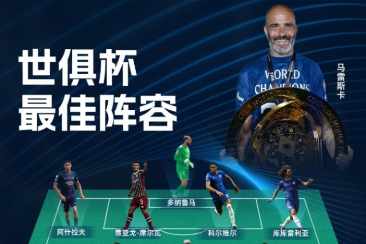 直播吧世俱杯最佳陣容：切爾西5人巴黎4人 40歲弟媳、貢薩洛入選