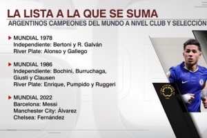 恩佐是第14位贏得世界杯+世俱杯阿根廷球員，梅西、小蜘蛛在列