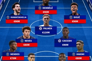 巴黎+切爾西身價(jià)最貴陣：登貝萊領(lǐng)銜巴黎8人，帕爾默、凱塞多在列