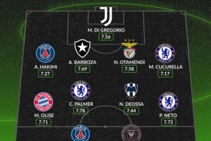 whoscored世俱杯最佳陣：帕爾默領(lǐng)銜藍(lán)軍3將，梅西、阿什拉夫在列