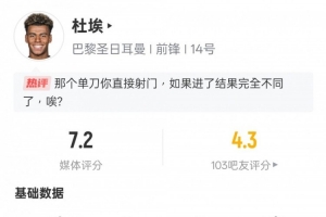 杜埃本場比賽數(shù)據(jù)：2射1正&5過人4成功，評分7.2