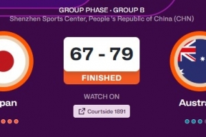 下半場(chǎng)崩盤！女籃亞洲杯日本67-79澳大利亞 第三和第四節(jié)各得8分