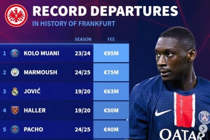 要價(jià)1億歐！埃基蒂克有望成法蘭克福隊(duì)史轉(zhuǎn)出標(biāo)王，超越穆阿尼