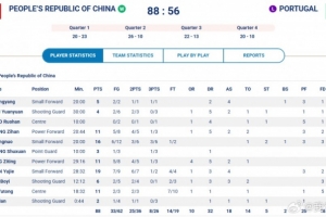 5人上雙！陳玉婕19+4+4&劉禹彤11分 大運(yùn)會中國五人女籃首戰(zhàn)告捷