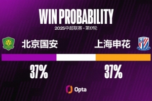 北京國(guó)安近12次在北京迎戰(zhàn)上海申花保持全勝，且進(jìn)球均超過1粒
