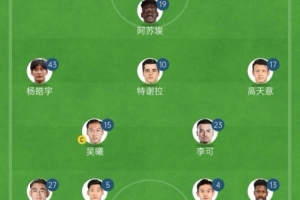 記者：申花首發(fā)是圣誕樹4321，應(yīng)該是特謝拉和楊皓宇雙前腰