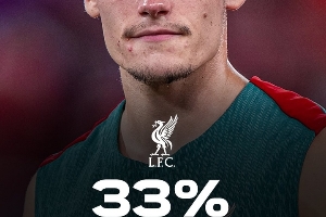 外媒列英超奪冠概率：利物浦33%領(lǐng)跑，槍手29%，曼城23%，曼聯(lián)2%