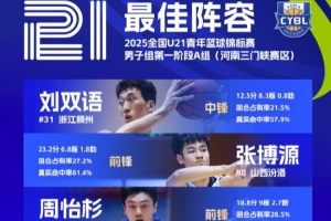 U21男子組A組三門峽賽區(qū)最佳陣容：劉雙語、張博源、張興亮在列