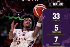 新賽季將效力上海！古德溫亞洲杯小組賽17投10中砍下33分5板7助