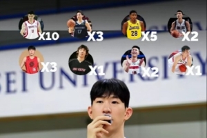 中日韓大學(xué)生球員心中的亞洲籃球GOAT：姚明霸榜 八村&河村次之