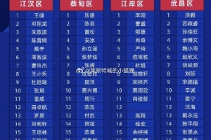 武漢“漢超”公布球員名單，此前隨江漢區(qū)訓(xùn)練的劉邵子洋未在列