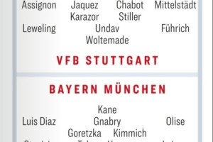 踢球者預(yù)測德超杯首發(fā)：塔、路易斯-迪亞斯先發(fā)，沃爾特馬德出戰(zhàn)