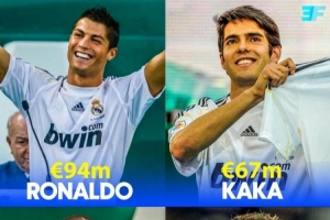 仍然未被超越？皇馬09年夏窗砸2.6億，簽C羅+卡卡+本澤馬+阿隆索