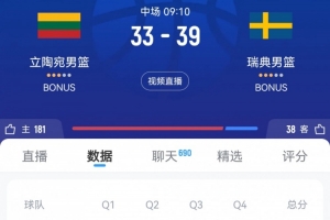 外線啞火！立陶宛半場(chǎng)全隊(duì)三分10投0中 落后瑞典6分