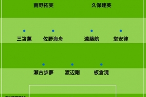 日媒預(yù)測(cè)日本vs墨西哥首發(fā)：三笘薰、久保建英、堂安律領(lǐng)銜進(jìn)攻陣