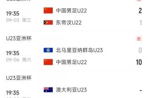 末輪決戰(zhàn)！U22國(guó)足9月9日19點(diǎn)35vs澳大利亞，贏球才能小組第一