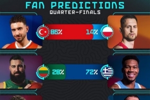 歐錦賽1/4決賽球迷預(yù)測：土耳其86% 希臘72% 選斯洛文尼亞19%