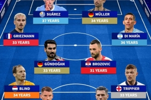 近1年告別國(guó)家隊(duì)名將：諾伊爾領(lǐng)銜德國(guó)3將，天使、蘇牙、格子在列