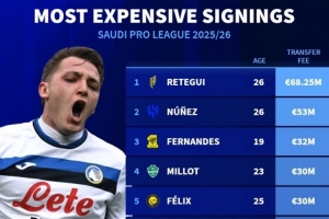 沙特今夏引援榜：雷特吉壓努涅斯居首，菲利克斯、特奧、科曼在列