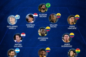 本期南美世預(yù)賽最佳陣：梅西領(lǐng)銜，阿利森、J羅、因卡皮耶入選