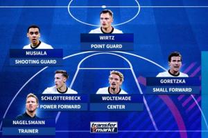 足籃聯(lián)動(dòng)！德轉(zhuǎn)整活歐錦賽決賽首發(fā)：沃爾特馬德中鋒，維爾茨控衛(wèi)