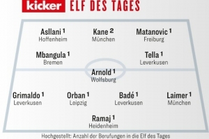 踢球者本輪德甲最佳陣：凱恩領(lǐng)銜，格里馬爾多、萊默爾入選