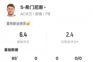 S-希門尼斯本場比賽數(shù)據(jù)：2射正2次錯失進球機會，評分6.4