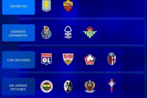 德轉為本賽季歐聯(lián)參賽隊評級：維拉、羅馬最被看好，貝蒂斯第二檔