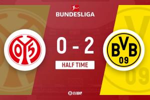 半場(chǎng)-多特暫2-0美因茨 阿德耶米連場(chǎng)破門斯文森建功布蘭特兩助攻