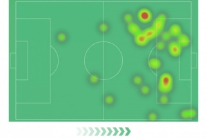 小圖拉姆本場數(shù)據(jù)：1次助攻，3次關(guān)鍵傳球，5射1正