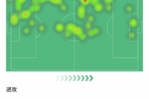 巴斯托尼本場(chǎng)數(shù)據(jù)：助攻1次、創(chuàng)造2次得分機(jī)會(huì)、評(píng)分高達(dá)8.8分