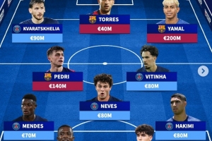 巴黎+巴薩目前身價最高11人陣：亞馬爾領(lǐng)銜，K77、佩德里在列