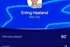 梅開二度！官方：哈蘭德當(dāng)選曼城2-2摩納哥全場(chǎng)最佳球員