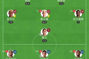 巴黎三叉戟總身價不及亞馬爾一半！17歲姆巴耶身價300萬生吃孔德