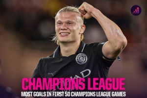 歐冠前50場進球榜：哈蘭德52球居首，范尼43球次席、凱恩34球第三