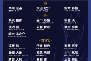 將戰(zhàn)巴西！日本新一期大名單：久保建英、遠(yuǎn)藤航領(lǐng)銜，三笘薰落選