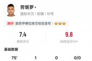 勞塔羅本場比賽數(shù)據(jù)：1進(jìn)球2關(guān)鍵傳球2次錯(cuò)失進(jìn)球機(jī)會(huì)，評分7.4