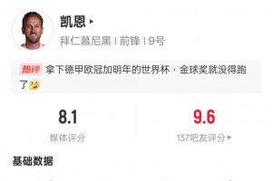 凱恩本場比賽數(shù)據(jù)：1進球1關(guān)鍵傳球1錯失進球機會，評分8.1