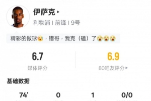 伊薩克本場比賽數(shù)據(jù)：1助攻1關鍵傳球1錯失進球機會，評分6.7