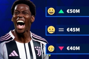 德轉(zhuǎn)預(yù)熱尤文前鋒戴維身價(jià)調(diào)整：目前4500萬歐，漲、跌還是不變？