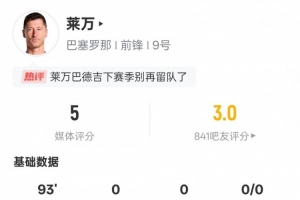 萊萬本場比賽數(shù)據(jù)：4射門0射正1失點(diǎn)+1關(guān)鍵傳球，評分5.0