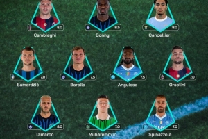 意甲官方本輪最佳陣：博尼領(lǐng)銜國米3人入選，邁尼昂在列