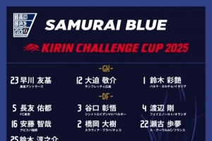 日本隊號碼公布：久保建英20號、堂安律10號、南野拓實8號