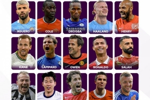 ??英超官推發(fā)問(wèn)：誰(shuí)是聯(lián)賽歷史最佳射手