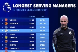 英超歷史主帥任職時(shí)長榜：溫格、弗格森前二，瓜迪奧拉第四