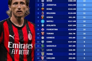 意甲球隊國際比賽日被征召情況：米蘭15人最多，國米、尤文各13人